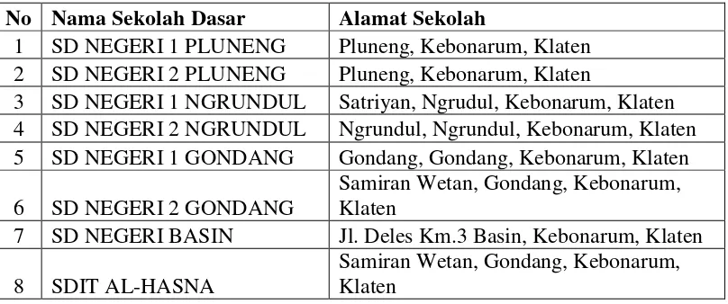 Tabel 1. Daftar Nama dan Alamat Sekolah 