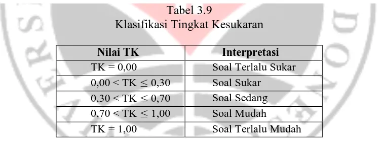 Tabel 3.9 Klasifikasi Tingkat Kesukaran 