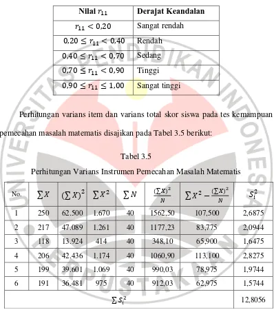 Tabel 3.5 Perhitungan Varians Instrumen Pemecahan Masalah Matematis 