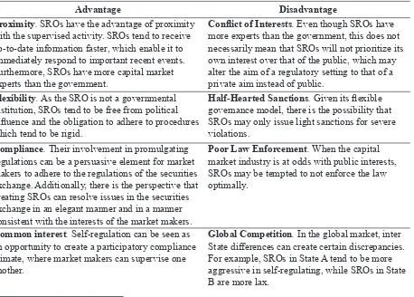 Table 1. Advantages and Disadvantages of the SRO Concept