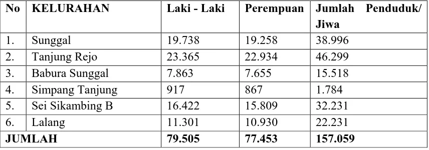 Tabel 4 : Data Penduduk Berdasarkan Jenis Kelamin per 31 April 2012. 