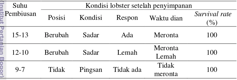 Tabel 7 Hasil penelitian pendahuluan penentuan suhu pembiusan terbaik 