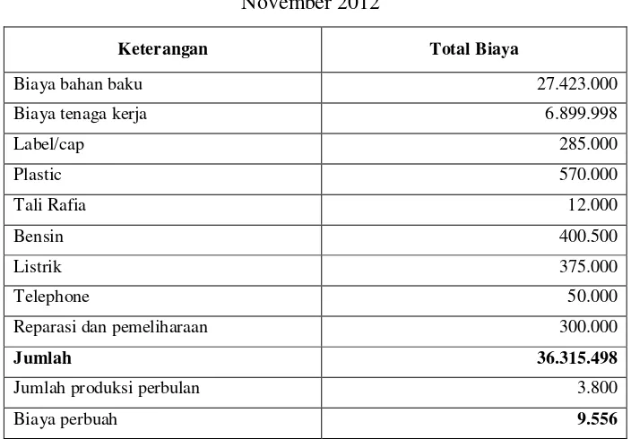 Tabel 4.3 Biaya Bahan Baku November 