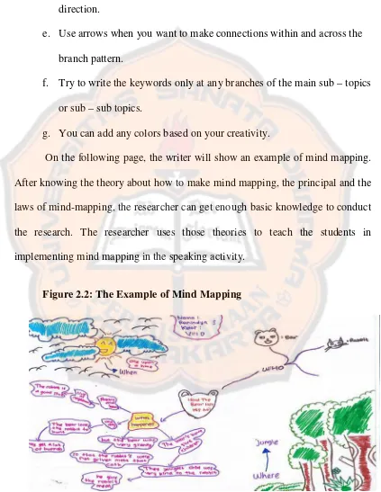 Figure 2.2: The Example of Mind Mapping 