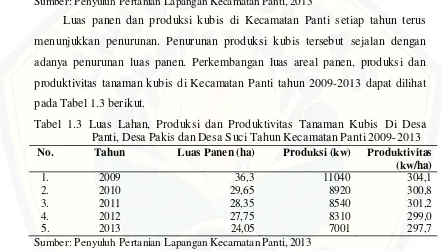 Tabel 1.2 Produksi Sayuran Di Kecamatan Panti Tahun 2013 
