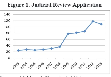 Figure 1. Judicial Review Application