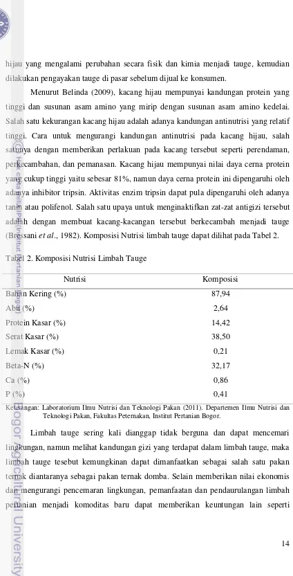 Tabel 2. Komposisi Nutrisi Limbah Tauge 