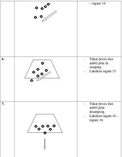 Tabel-4 Pola Lantai Tari Persembahan 