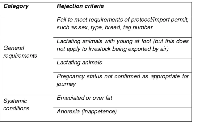 Table 4.1: Rejection criteria reproduced from Section S1.7 of the ASEL 
