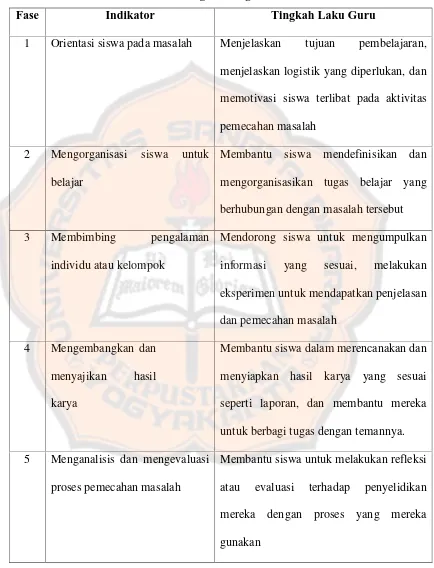Tabel 1: Langkah-langkah PBM