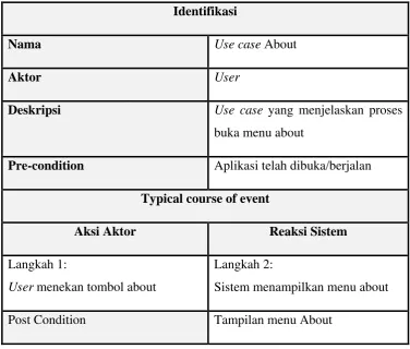 Tabel 3.8 Skenario Use case List Location 