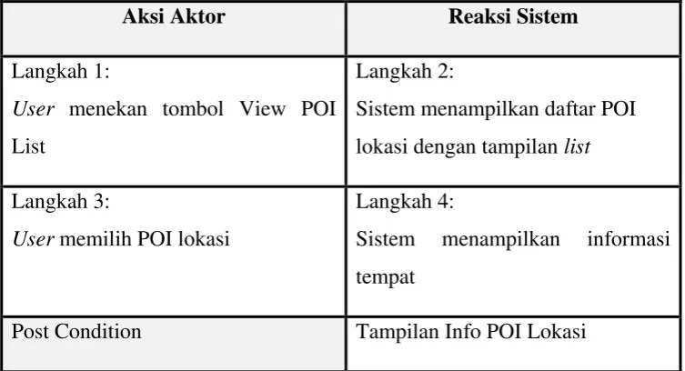 Tabel 3.9 Skenario Use case Map View 
