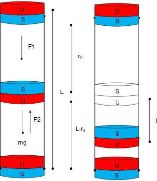 Gambar 1. Osilator magnetik 