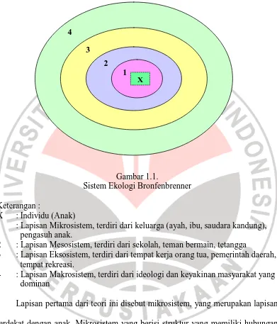Gambar 1.1. Sistem Ekologi Bronfenbrenner 
