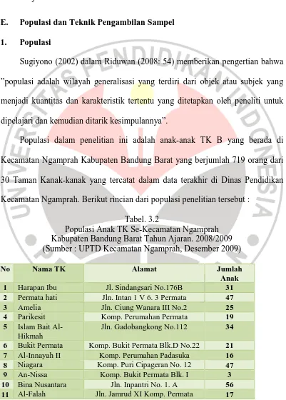 Tabel. 3.2 Populasi Anak TK Se-Kecamatan Ngamprah  