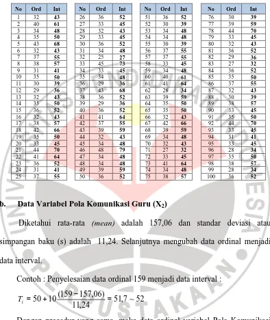 Tabel. 3.16 Data Baku SubVariabel PK Orang Tua Model Delegatif 