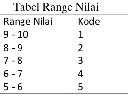 Tabel Range Nilai 