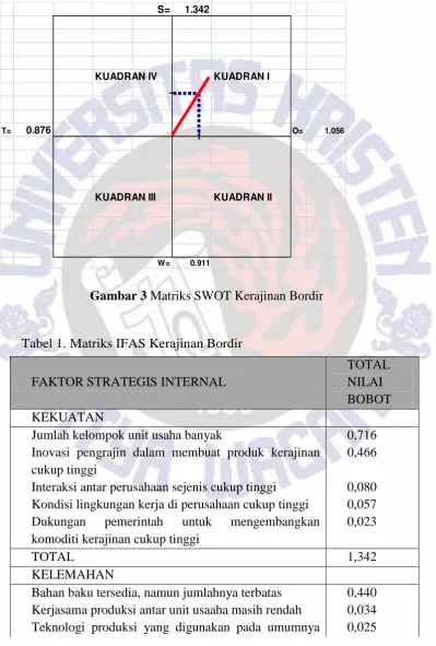 Gambar 2.  