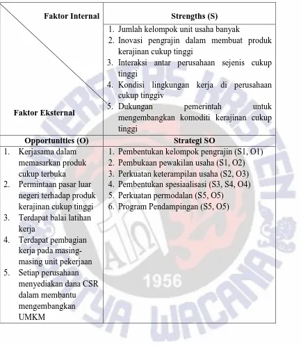 Tabel 4 Matrik SWOT Strategi Pengembangan Klaster Bisnis Kerajinan Bordir di Kabupaten Tasikmalaya 