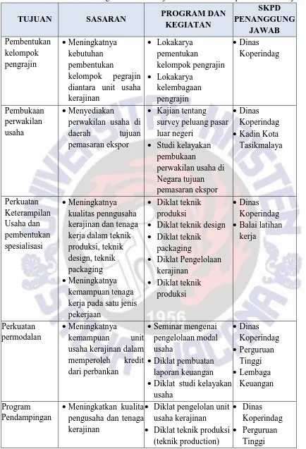 Tabel 5. Rencana Kegiatan Pada Kerajinan Bordir Di Kabupaten Tasikmalaya 
