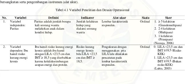 Tabel 4.1 Variabel Penelitian dan Desain Operasional
