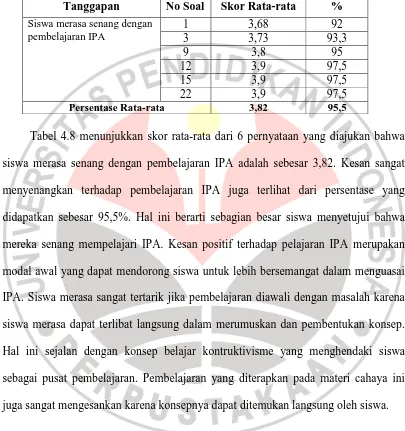 Tabel 4.8 menunjukkan skor rata-rata dari 6 pernyataan yang diajukan bahwa 