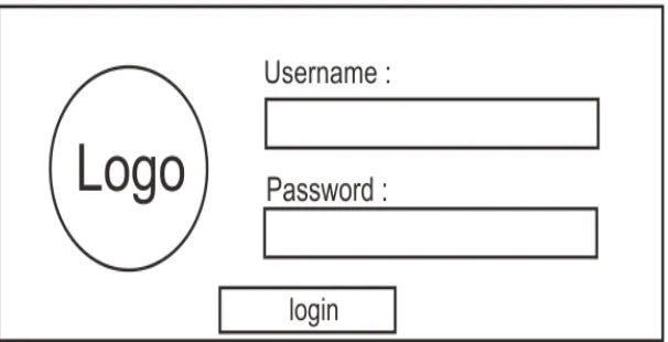 Gambar 3.6. Rancangan Halaman Login 