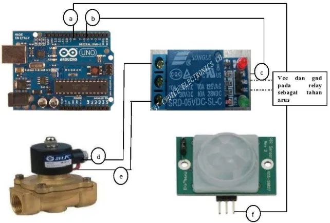 Gambar 3.2.Perancangan Selenoid valve Sensor, Sensor PIR dengan Arduino 