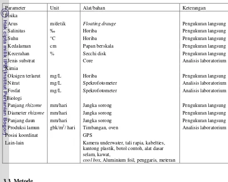 Tabel 1.  Parameter yang dikaji serta alat dan bahan penelitian 