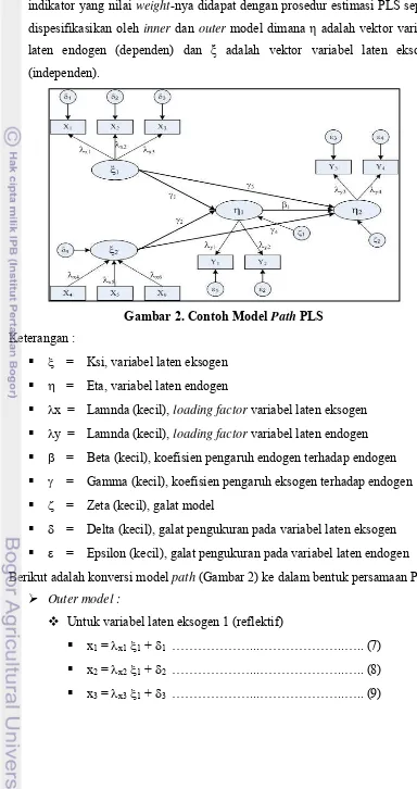Gambar 2. Contoh Model Path PLS 