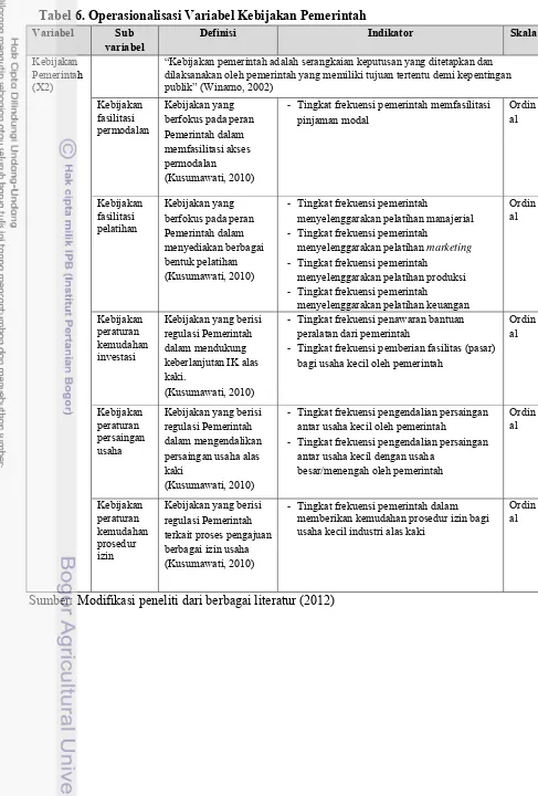 Tabel 6. Operasionalisasi Variabel Kebijakan Pemerintah 