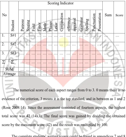 Figure 3.3 