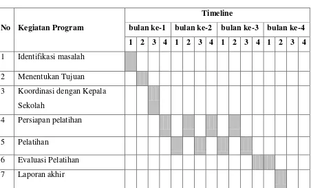 Tabel 4.2 Jadwal Kegiatan