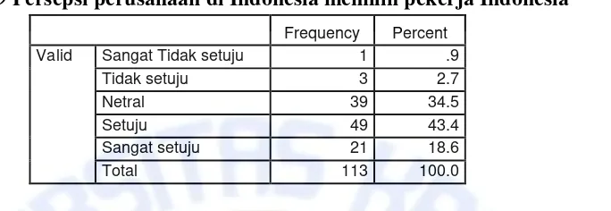 Tabel 4.9 Persepsi perusahaan di Indonesia memilih pekerja Indonesia 