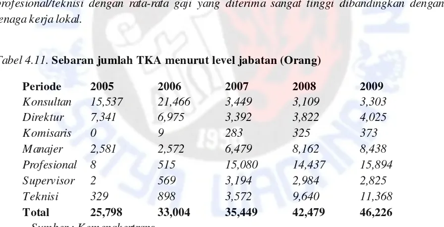 Tabel 4.10. Persepsi Tenaga kerja asing selalu lebih berkualitas dari tenaga kerja lokal 