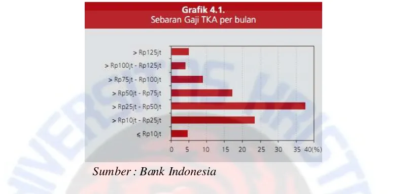 Tabel 4.12. Persepsi gaji tenaga kerja Indonesi lebih rendah dari gaji tenaga kerja asing 