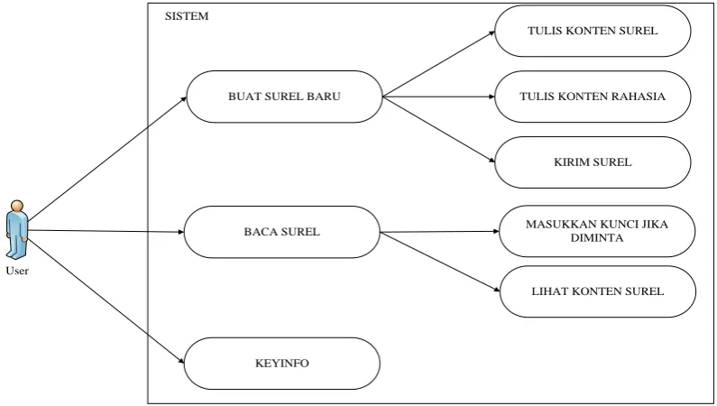 Gambar 3.2. Usecase diagram 
