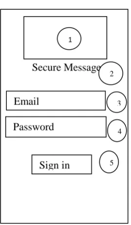 Gambar 3.5 Form Login