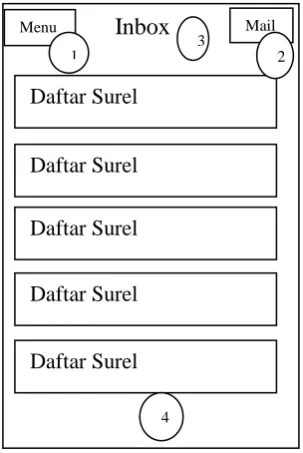 Gambar 3.6 Halaman Inbox 