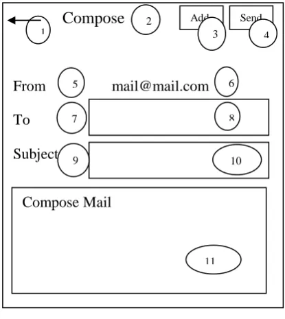 Gambar 3.8 Halaman Compose Mail 