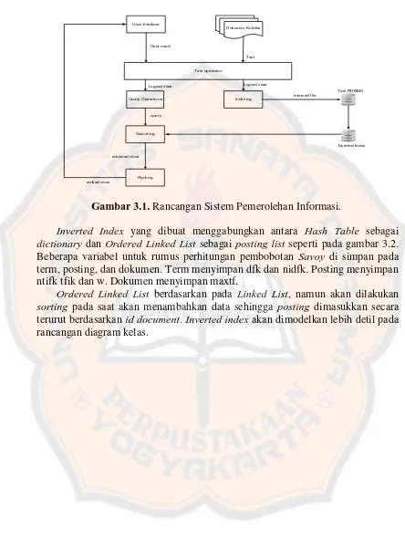 Gambar 3.1. Rancangan Sistem Pemerolehan Informasi. 