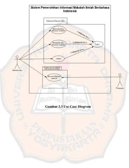 Gambar 3.3 Use Case Diagram 