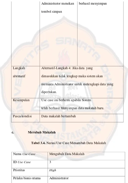 Tabel 3.4. Narasi Use Case Menambah Data Makalah 