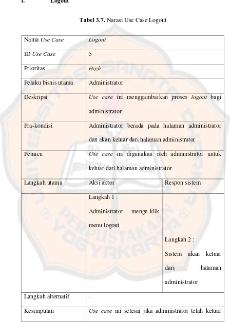 Tabel 3.7. Narasi Use Case Logout 