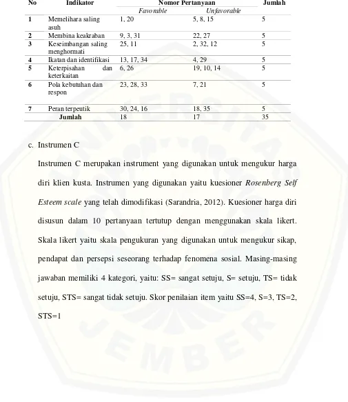 Tabel 4.2 Blueprint Kuesioner Pelaksanaan Fungsi Afektif Keluarga 