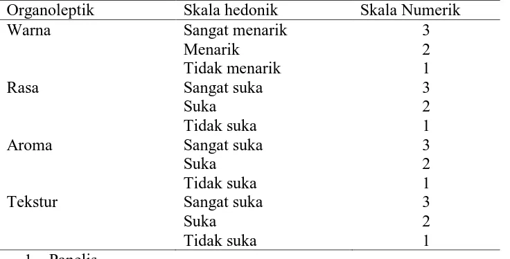 Tabel 3.3 Tingkat Penerimaan Panelis pada Uji Hedonik 