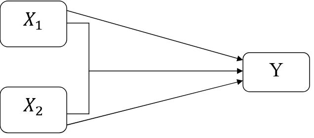 Gambar 1: Kerangka pikir pengaruh kemaampuan manajerial kepala sekolah dan 