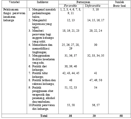 Tabel 4.6.3 Blue Print Alat Pengumpul Data Kuesioner Penelitian 