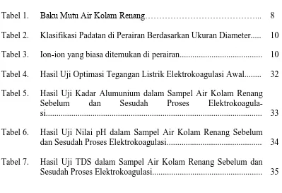 Tabel 1. Baku Mutu Air Kolam Renang…………………………………...  