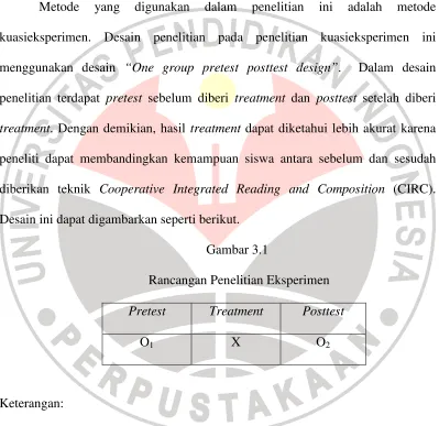 Gambar 3.1  Rancangan Penelitian Eksperimen 